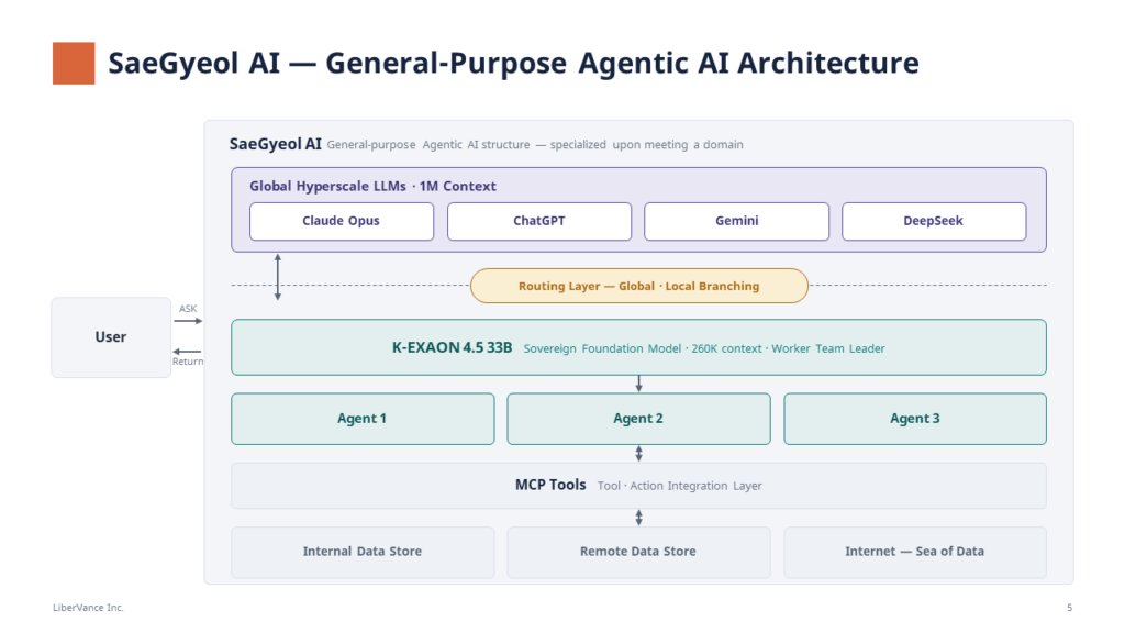 SaeGyeol AI main pipeline